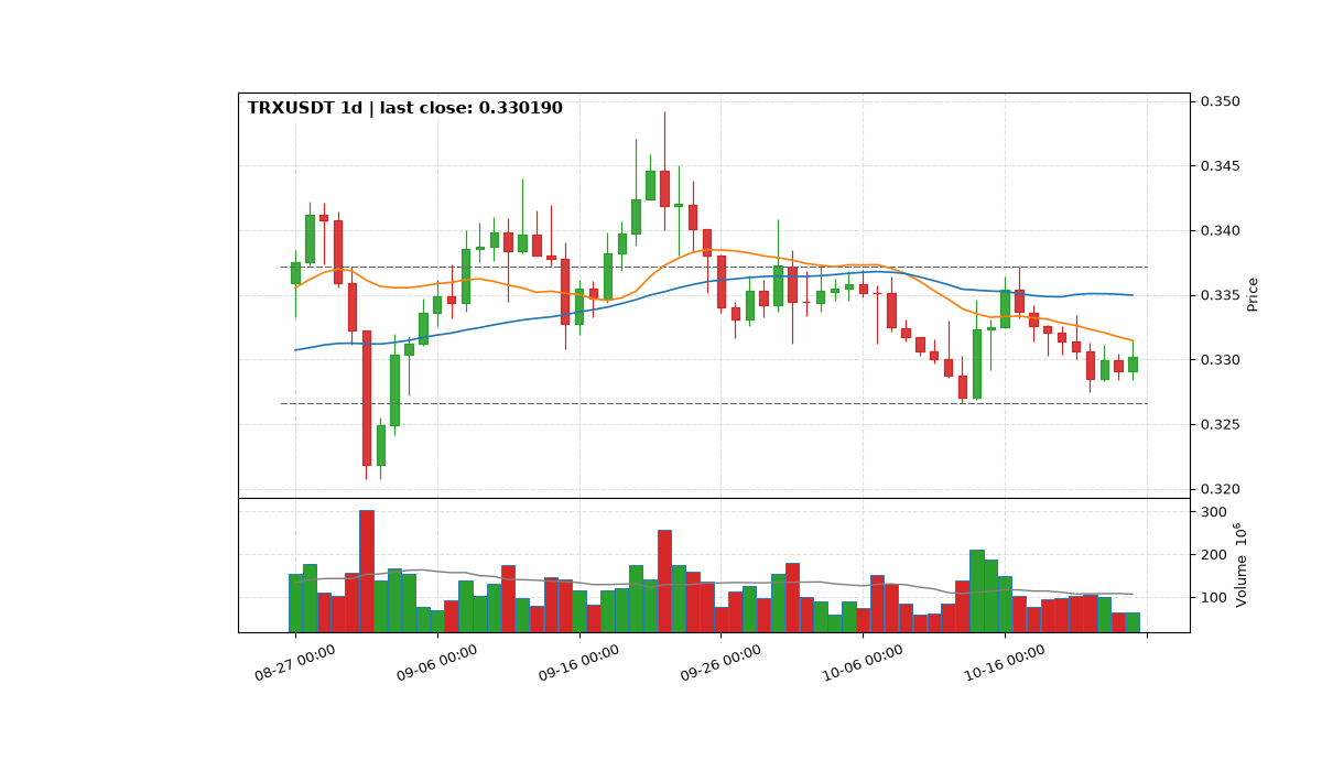 TRXUSDT 1d